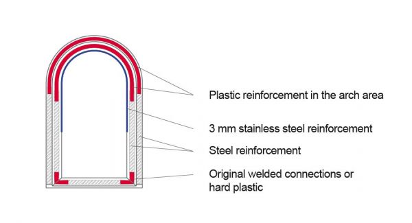 Front door with welded-connections, plastic reinforcement and armoring
