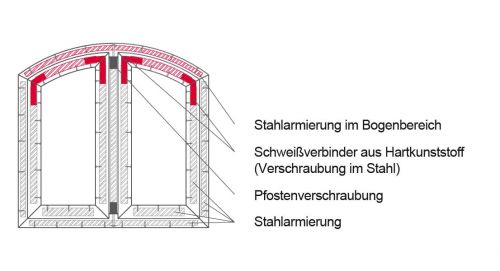 Zweiflügeliges Segmentbogenfenster mit Schweißverbindung und Stahlarmierung