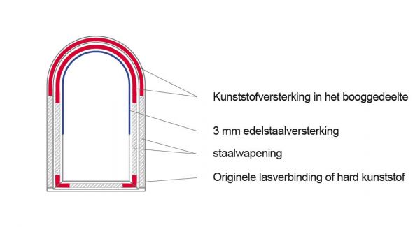 Huisdeur met lasverbinding, kunststof versterking en wapening.