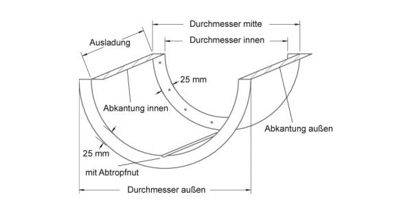 Ausladung, Durchmesser, Abkantung, Abtropfnut Alu-Fensterbänke