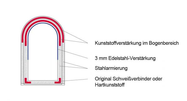 Haustür mit Schweißverbinder, Kunststoffverstärkung und Armierung