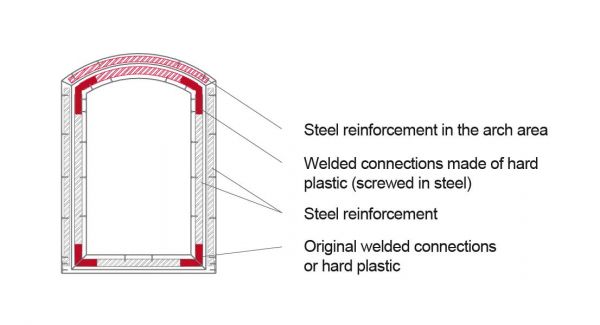 Front door with welded-connections and steel reinforcement