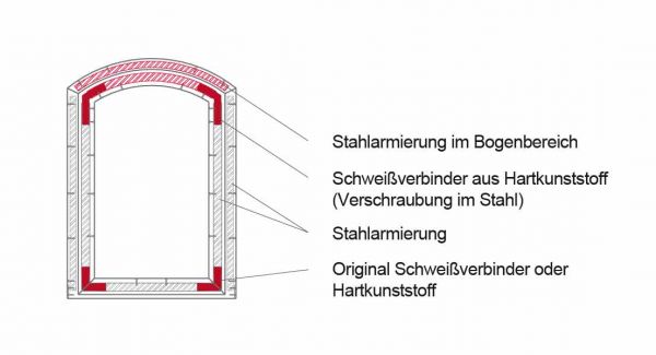 Haustür mit Schweißverbinder und Stahlarmierung