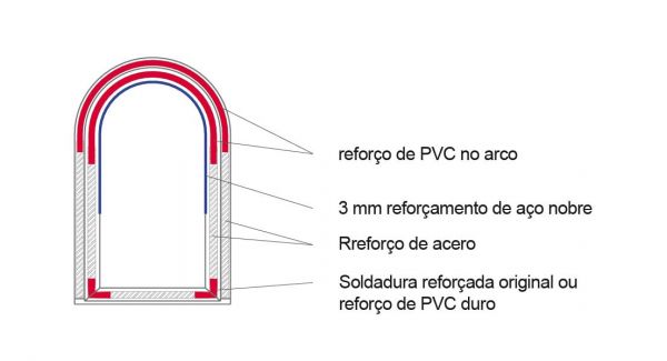 Portas com soldadura reforçada, reforço de PVC duro e reforço de acero