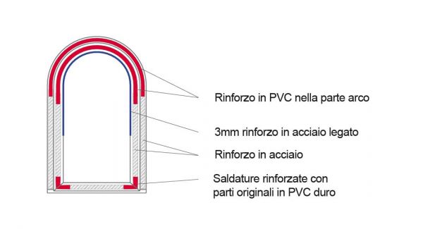 Portone con saldature rinforzate, rinforzo in PVC e rinforzo in acciaio